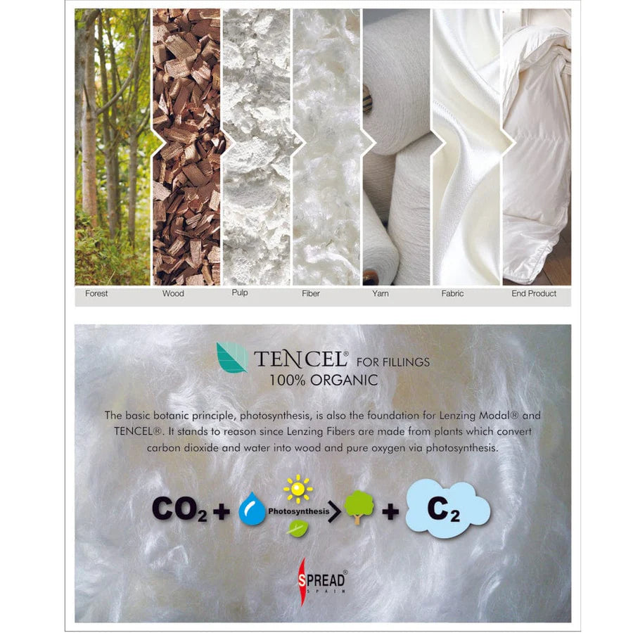 LIGHTWEIGHT EXTREME WINTER QUILT/COMFORTER MADE FROM EXTRACTS OF NATURAL WOOD - TENCEL‚Ñ¢ - TENCEL QUILT( CERTIFIED BY A SWISS LABORATORY) Regular price - grahsajja