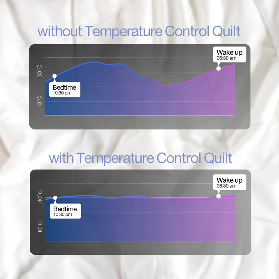 Spread Spain Temperature Control Quilt | Winter - grahsajja