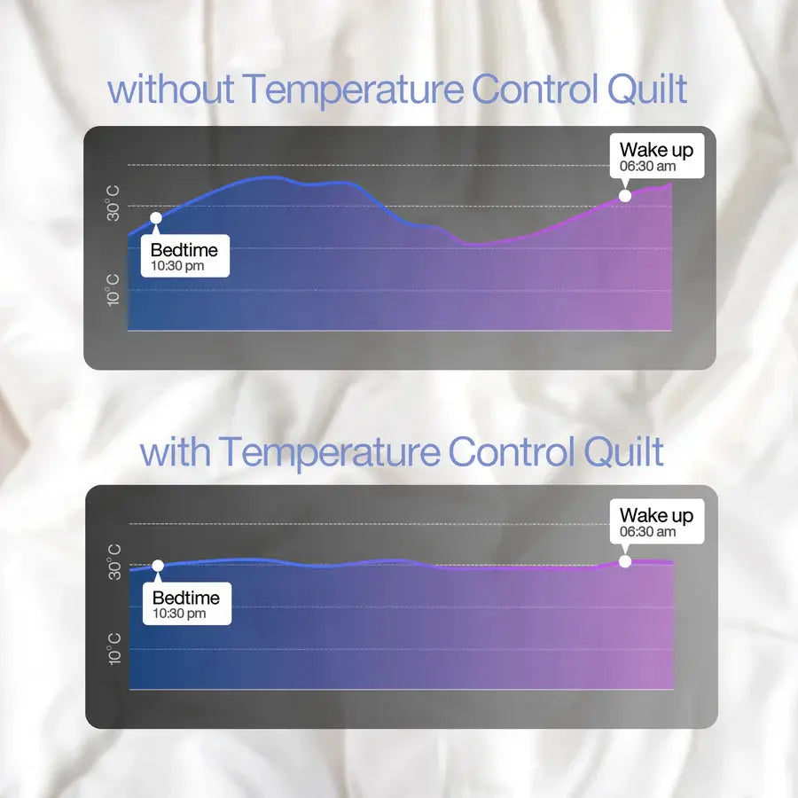 Spread Spain Temperature Control Quilt | Winter - grahsajja