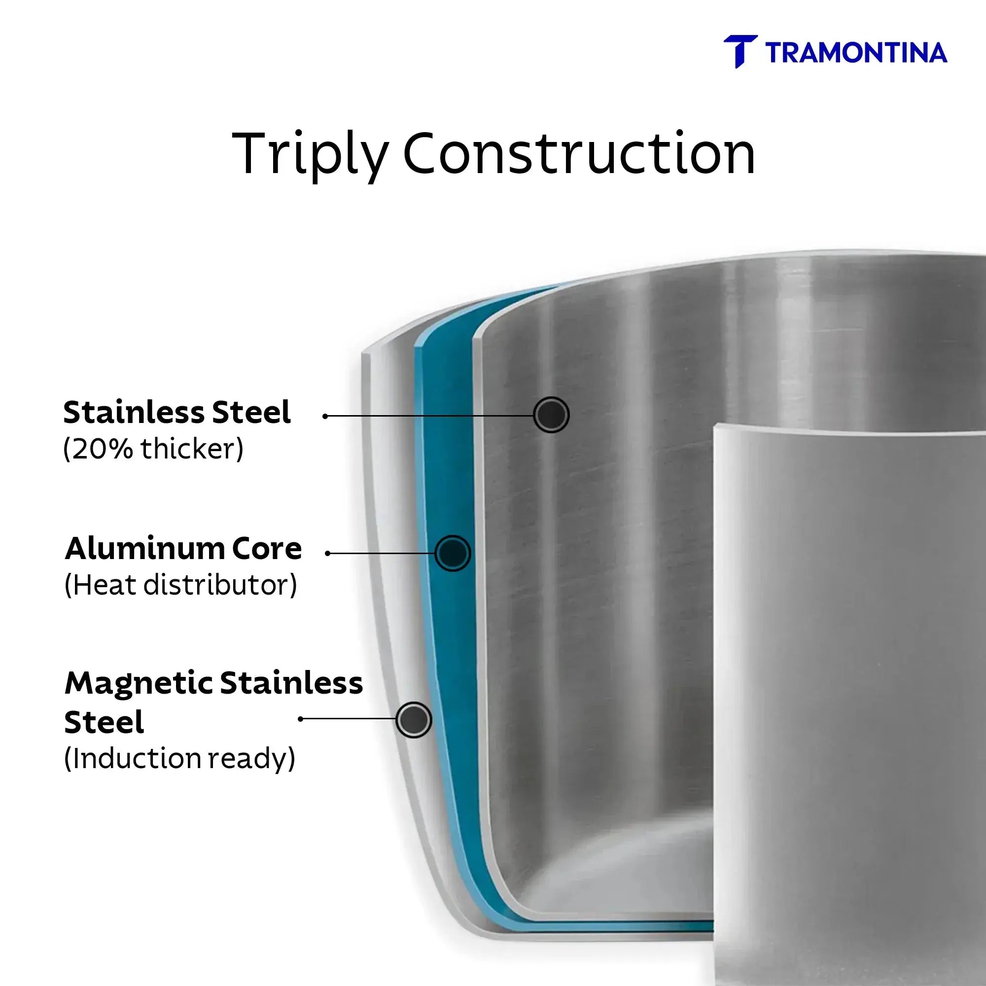 Aero Triply Pressure Cooker Tramontina